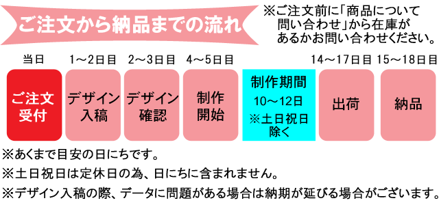 【粗品屋本舗】名入れのご注文から納品までの流れ